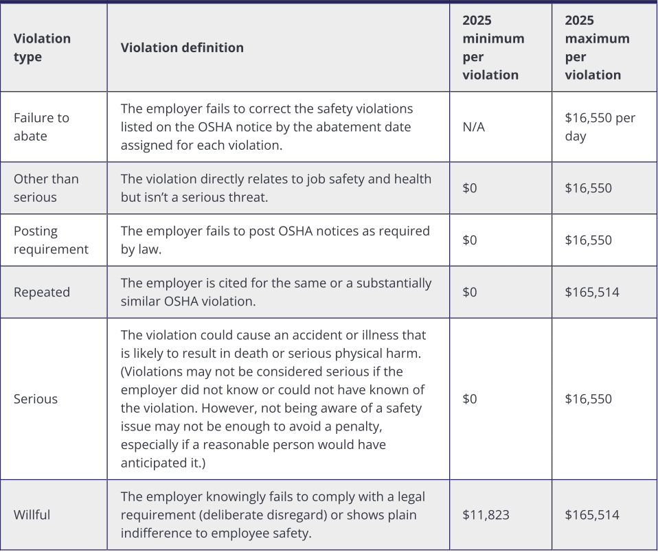 Blog - Osha Chart